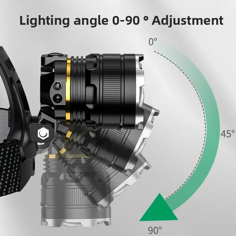 ZHIYU LED Headlamp Rechargeable | Zoom, Sensor, 2×18650