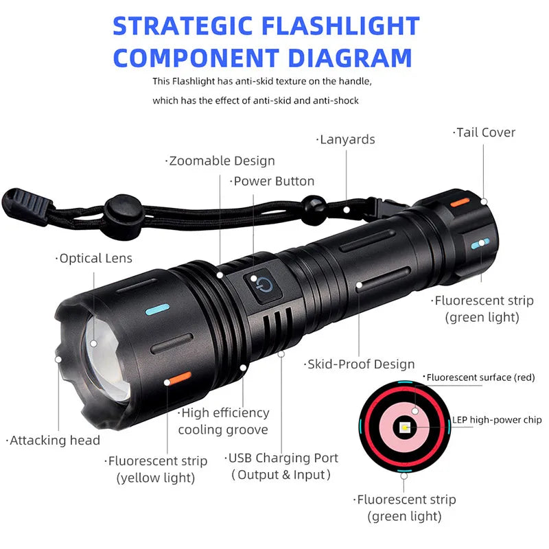 New Search Zoom Flash Light Super Bright LED Flashlight 5 Modes Zoomable Waterproof Outdoor Home Camping Hiking Tactical Torches Oasis Select