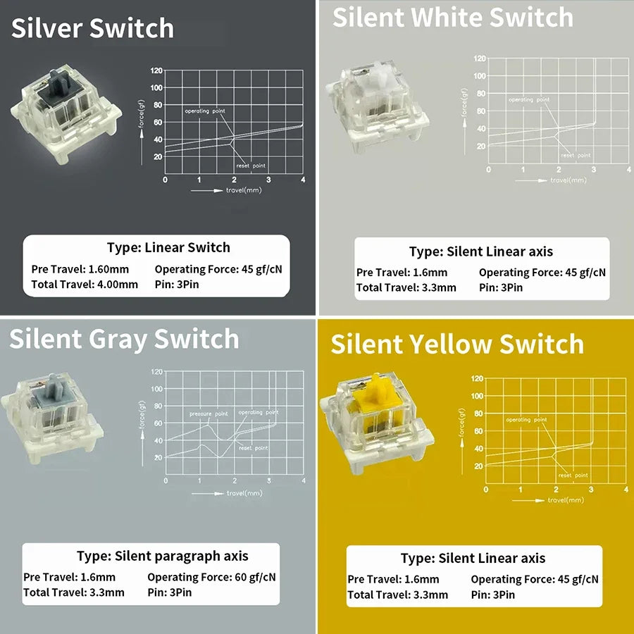 Outemu Switch Tester for Mechanical Keyboard Gaming Switch 9 12 Key Blue Linear Clicky Slient Silver White Axis Customize Gaming Oasis Select