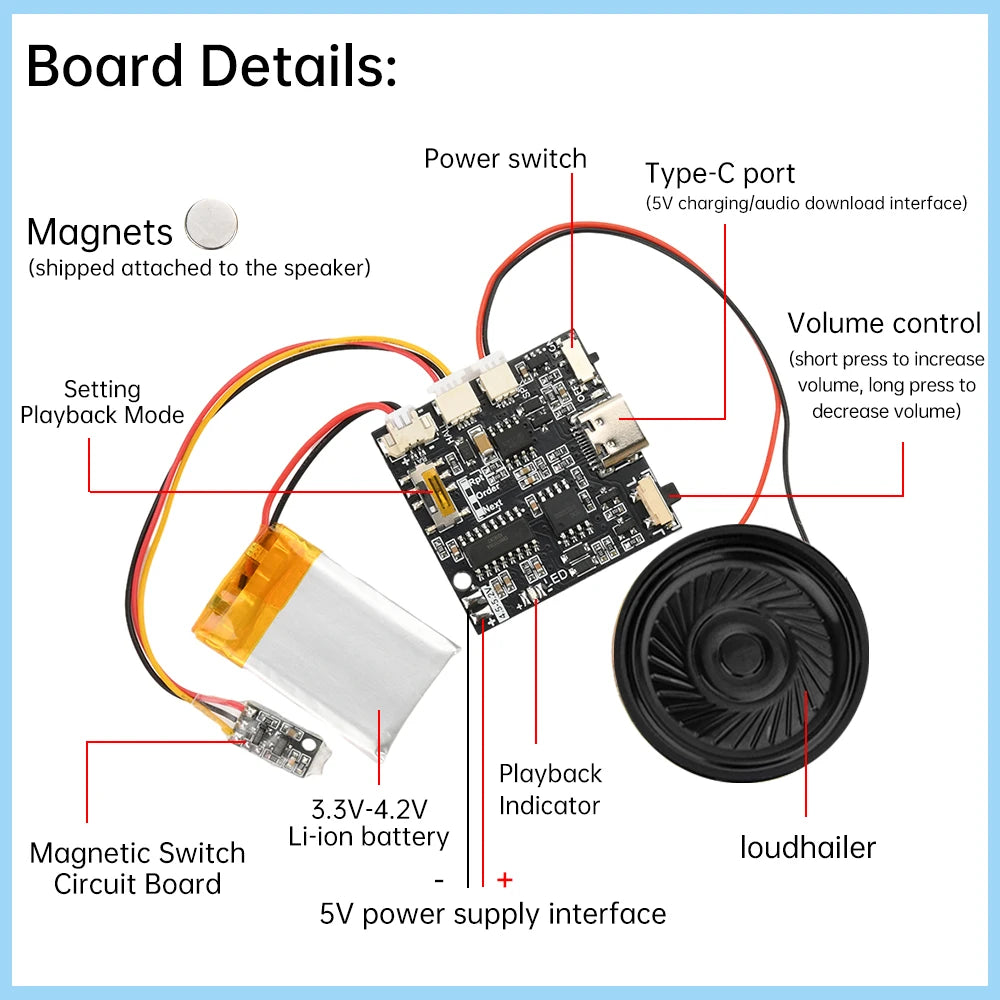 GC07A Speaker Magnetron Recording Greeting Card Movement Gift Box Christmas Birthday Card MP3 Download Voice Module Oasis Select