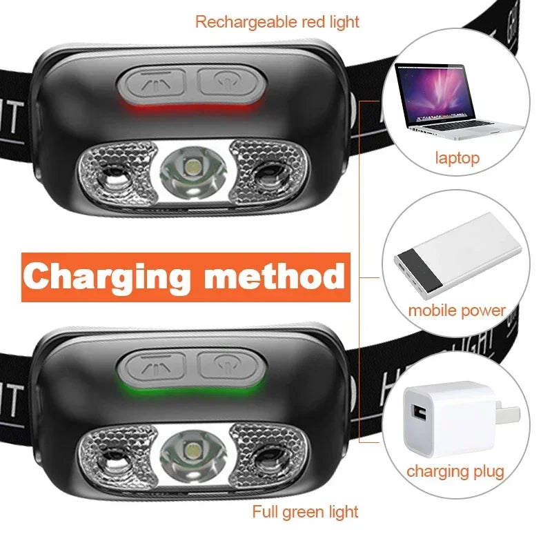 Motion Sensor LED Headlamp – USB Rechargeable, 250LM IPX4