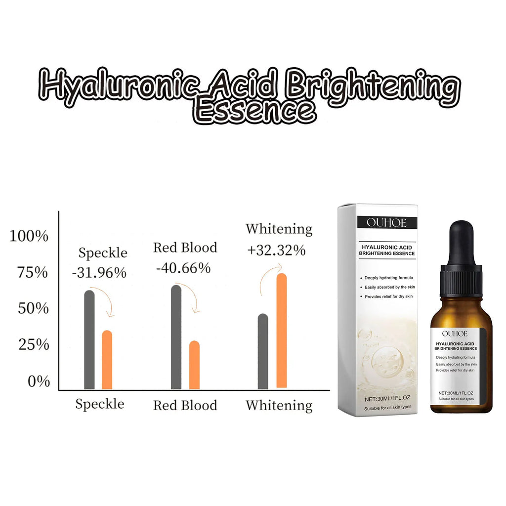 Hyaluronic Acid Face Serum – Brightening & Pore Minimizing 30ml