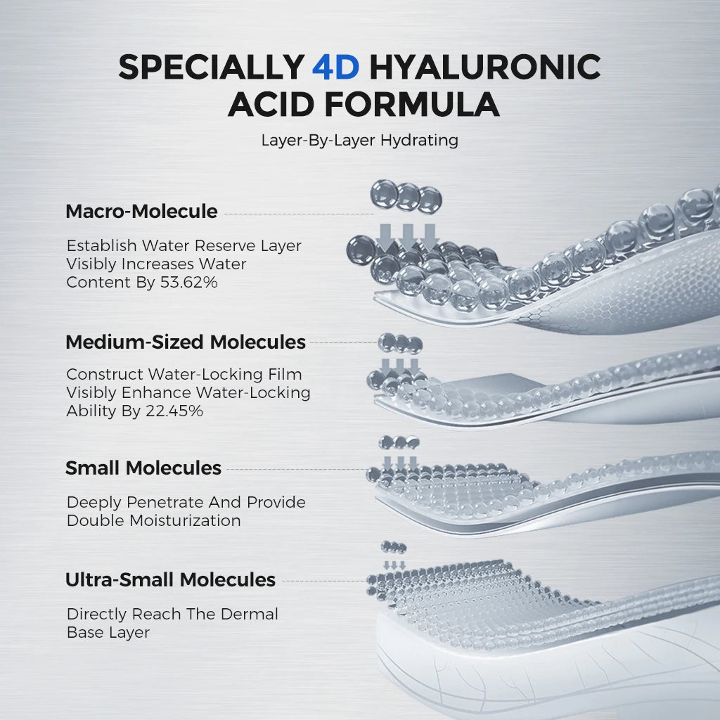 NING DERMOLOGIE 4D Hyaluronic Acid Sheet Mask – Niacinamide Hydrating Sheet Mask Oasis Select