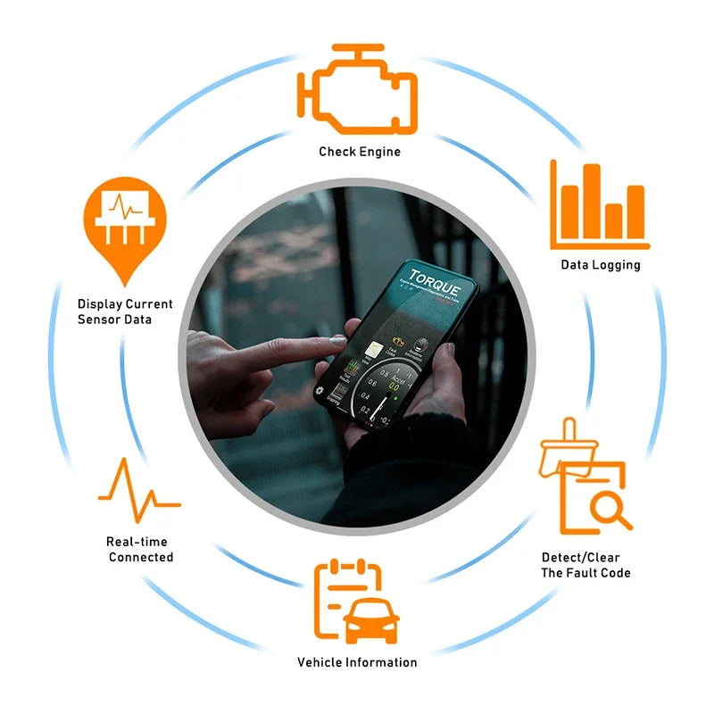 Diagnostic Tool WIFI ELM327 V1.5 OBD2 Scanner Wireless Car OBDII Code Reader Compatible with iPhone iOS Android Oasis Select