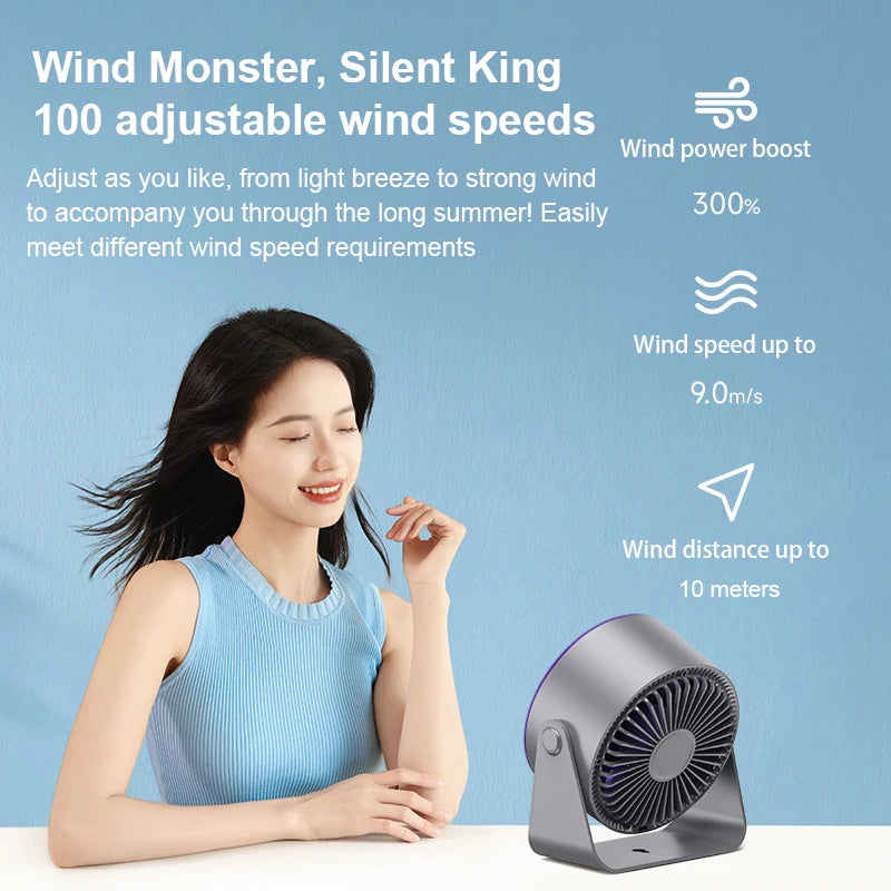URGGU 100-Speed Turbine Fan – Desktop & Wall Mount, Remote