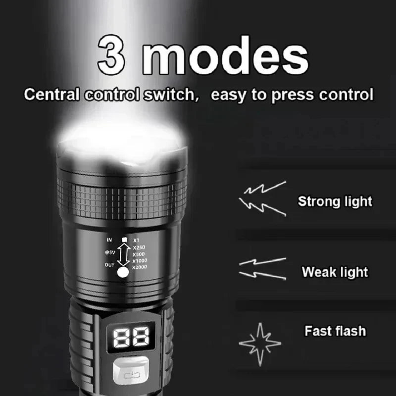 KDULIT Zoomable LED Flashlight | Type-C Rechargeable Torch