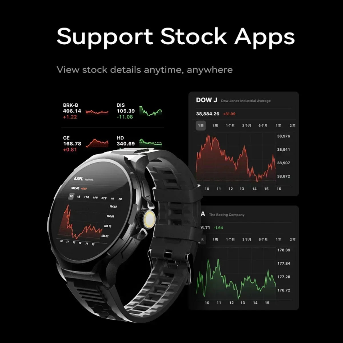 TLXT GT100 Smartwatch 1.85" 4G SIM Android GPS 180° Camera