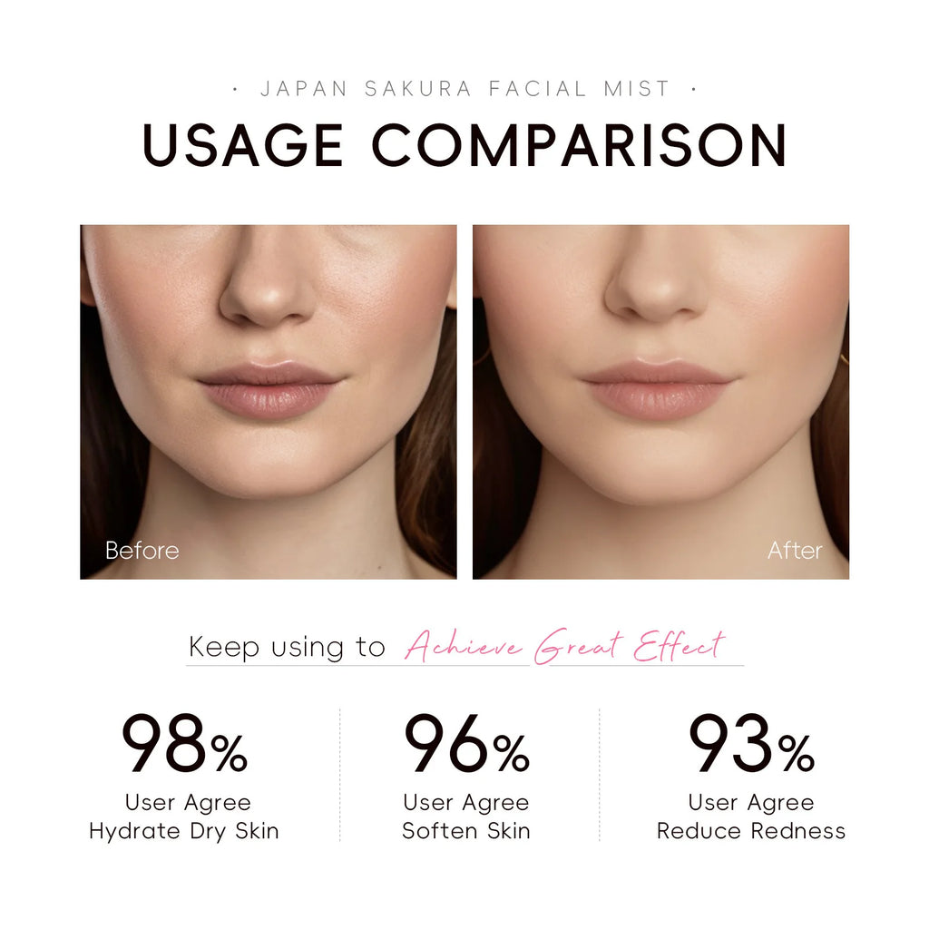 LAIKOU Sakura Toner Spray – Hydrating & Brightening Mist 100ml Facial Toner Spray Oasis Select
