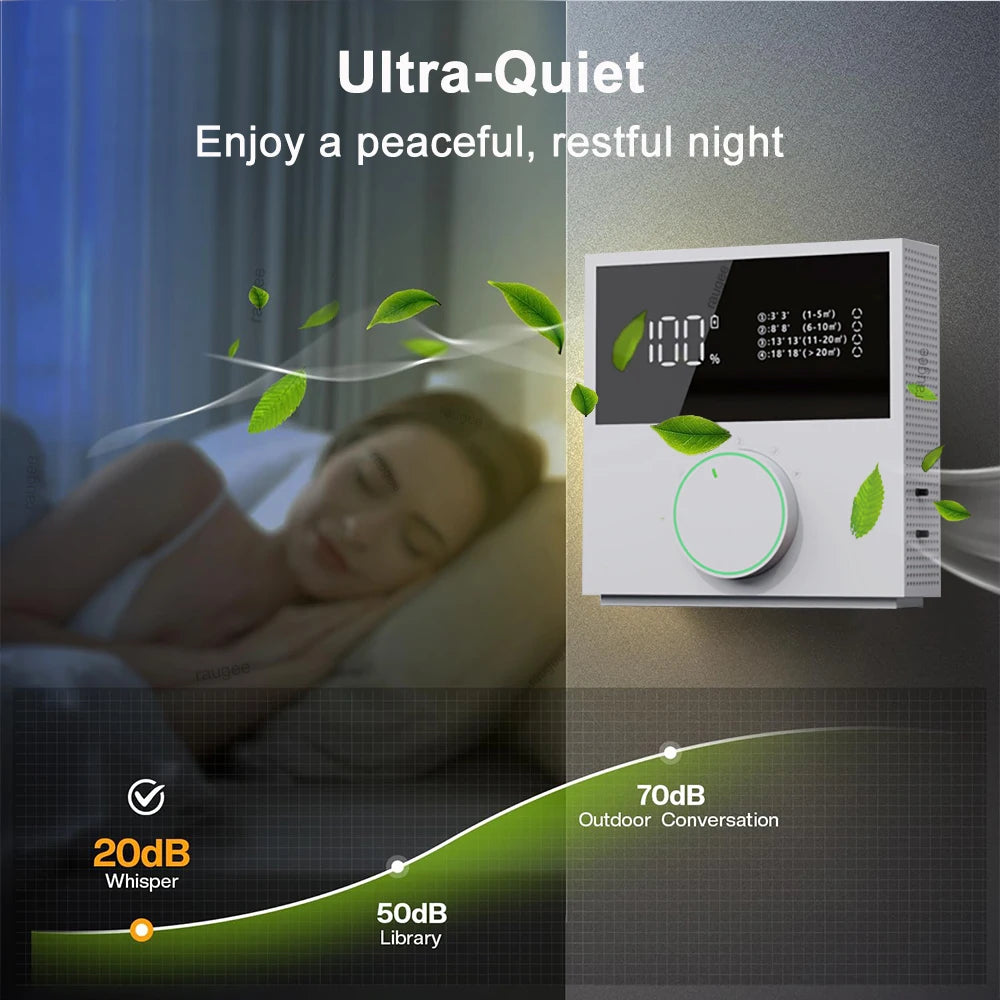 URGGU Portable Negative Ion Air Purifier | Home & Bedroom