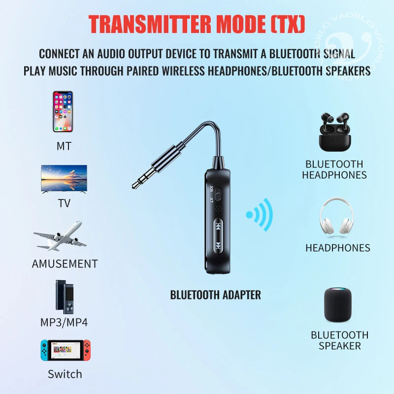 Upgraded Bluetooth 5.4 AUX Receiver Transmitter 3.5MM With Mic HiFi Stereo Music Wireless Audio Adapter For TV PC Airplane Car Oasis Select