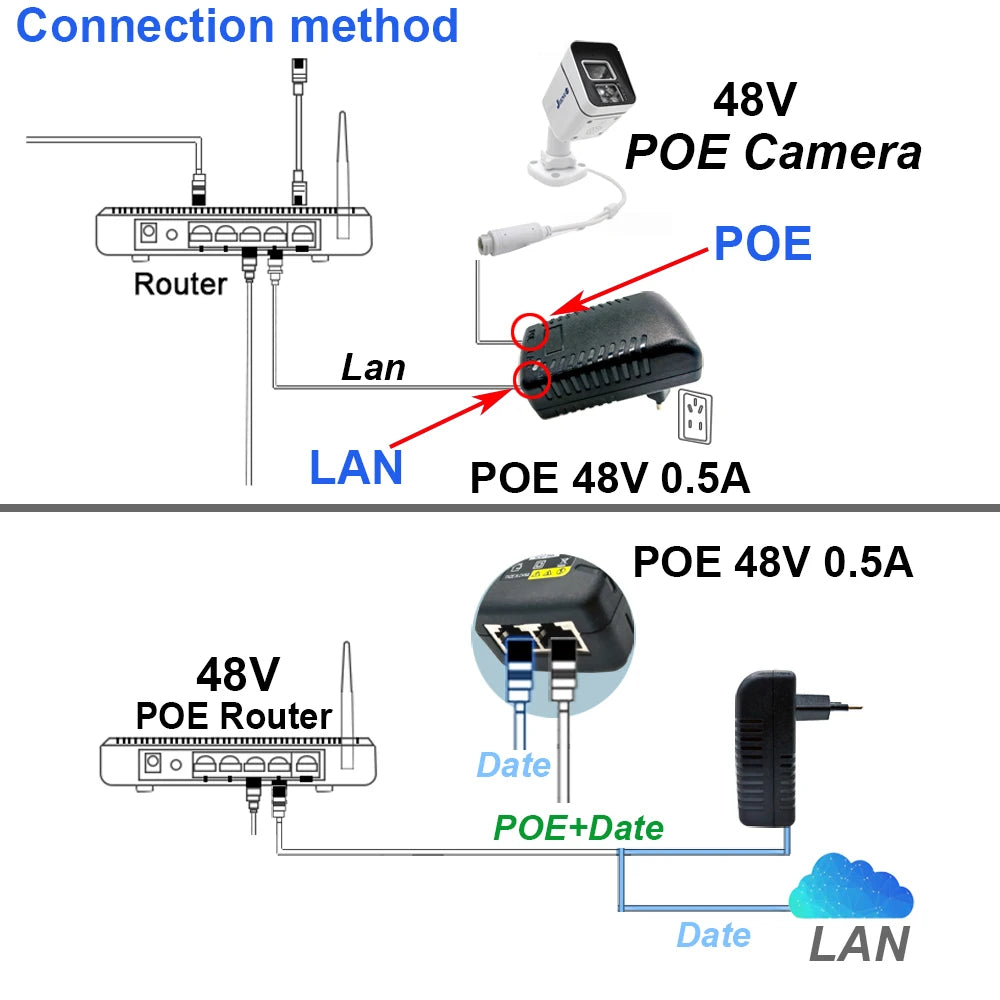 48V POE Power Supply Adapter 0.5A EU/US Plug CCTV Security Surveillance Adapter For Injector IP Camera POE Switch Router NVR AP Oasis Select