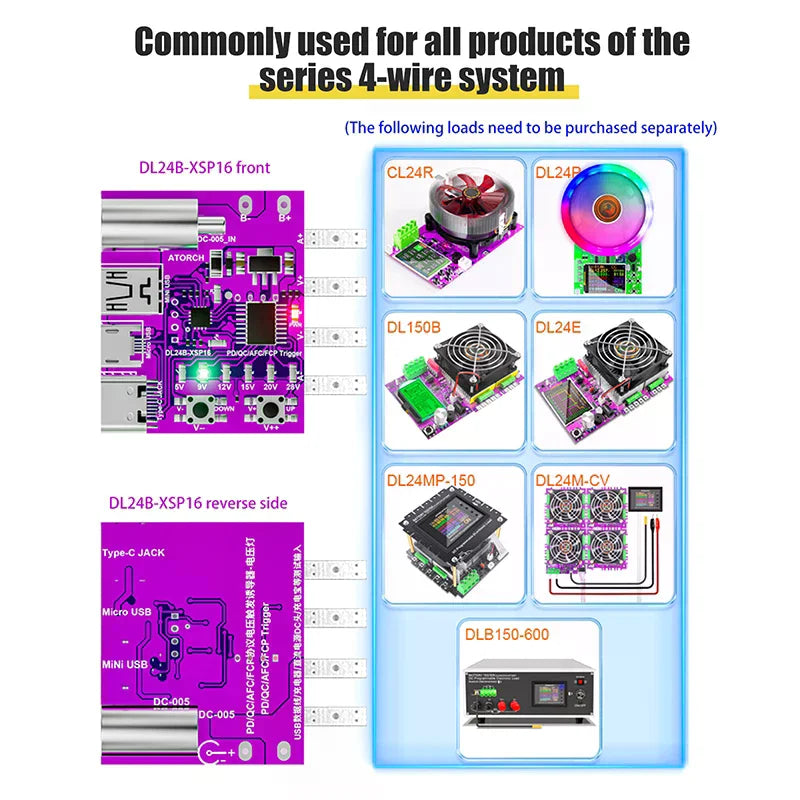 Type-C PD3.1 Fast Charging Protocol 4-Wire Test Board Voltage Meter Deceiver 140W Charger Aging Tool For DL24 Load Tester Oasis Select