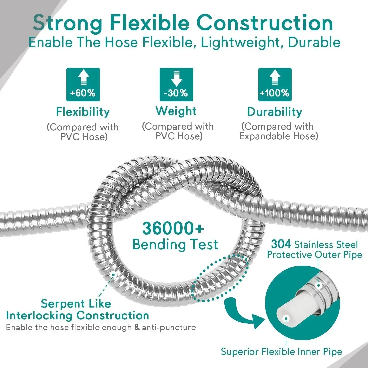 75ft Stainless Steel Garden Hose Metal Water Hose Patio Outdoor RV Car Wash Hose Watering Gun Hose Gardening Accessories Oasis Select