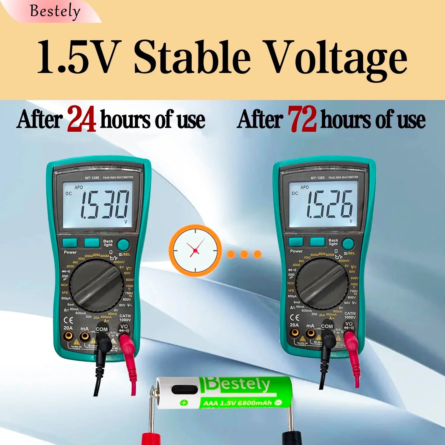 New 1.5v AAA Rechargeable Lithium Batteries 6800mAh Capacity,Type-C USB AAA Li-ion Battery 2000 times cycle with cable for free Oasis Select