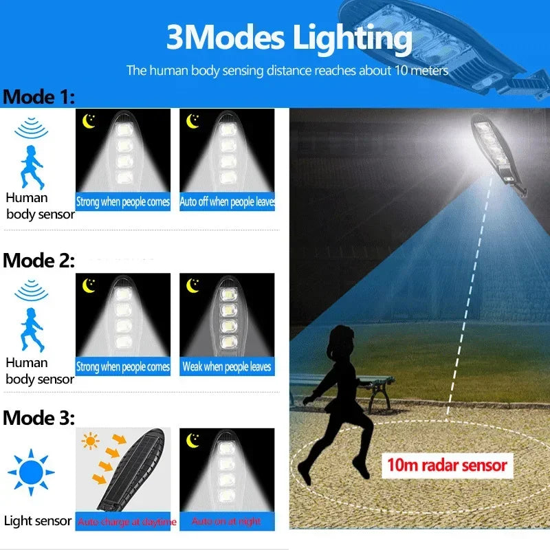 Outdoor LED Solar Lights Garden Street Light With Motion Sensor and Remote Control Waterproof Wall Light for Garage Floodlight Oasis Select