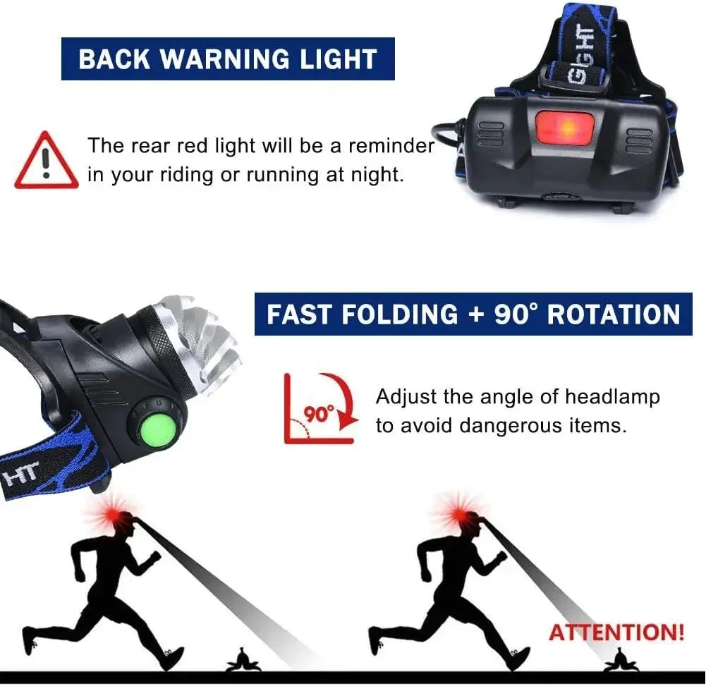 ZHIYU 1000 Lumen USB Rechargeable LED Headlamp | Waterproof