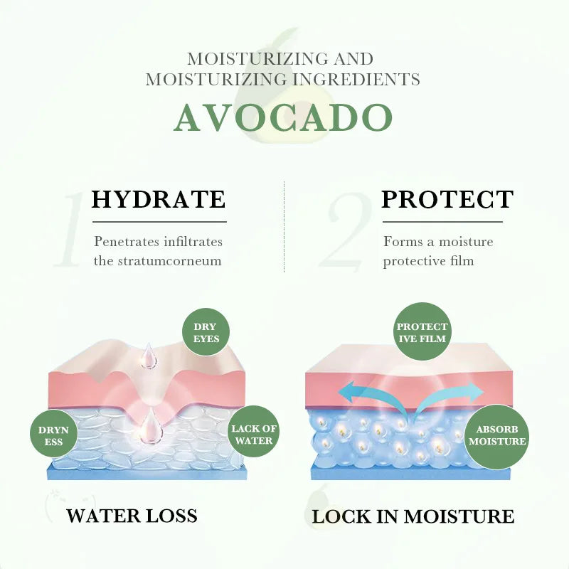 SADOER Avocado Eye Cream – Dark Circles, Wrinkles & Firming Eye Cream Oasis Select