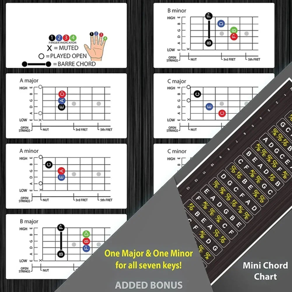 Guitar Stickers Scales Notes Fret Decals Beginner Learning Label Guitar Fretboard Stickers Guitar Decor For Stringed Instruments Oasis Select