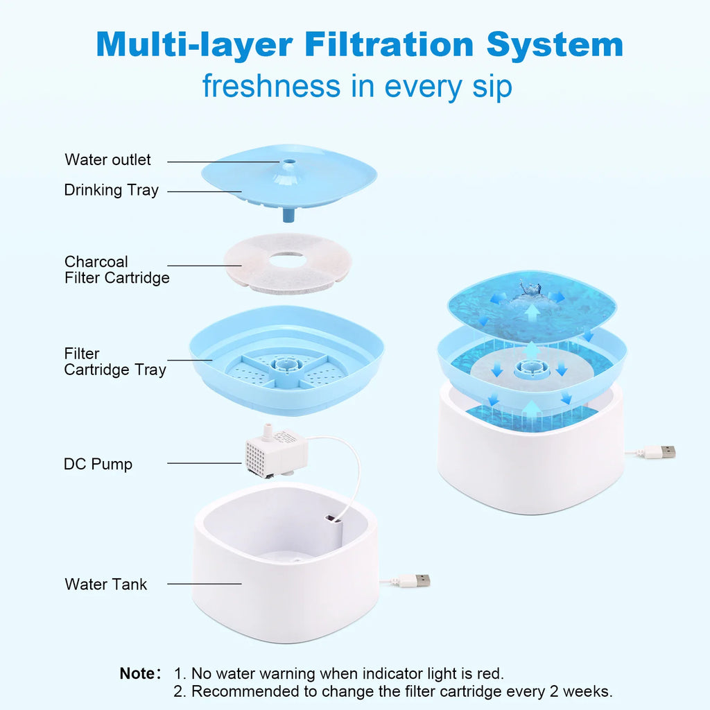 Pet Supplies, Toys, Kittens, Puppies, Water Dispenser with Filter, Automatic Circulation, Silent Water Dispenser, 1L Oasis Select