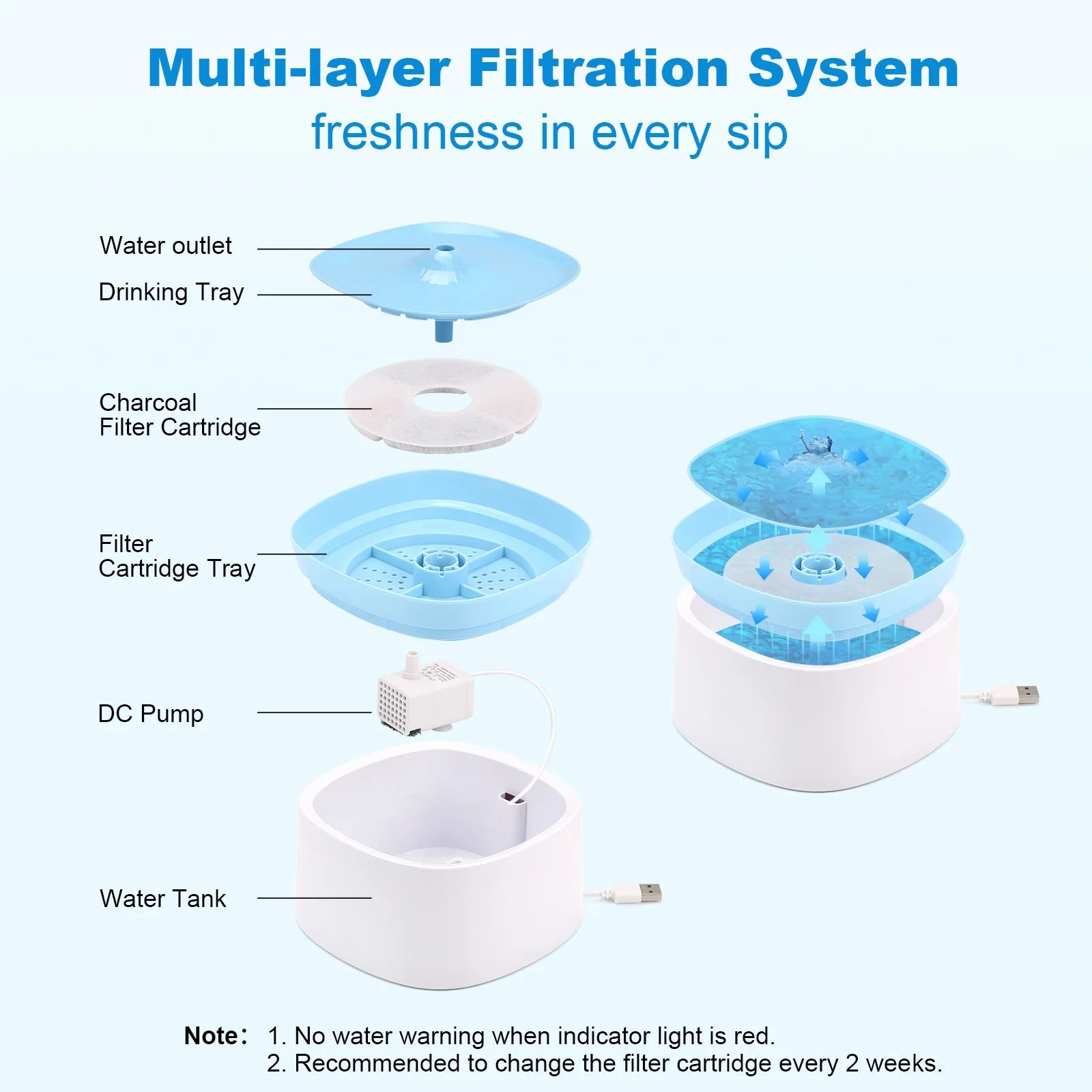 Pet Supplies, Toys, Kittens, Puppies, Water Dispenser with Filter, Automatic Circulation, Silent Water Dispenser, 1L Oasis Select