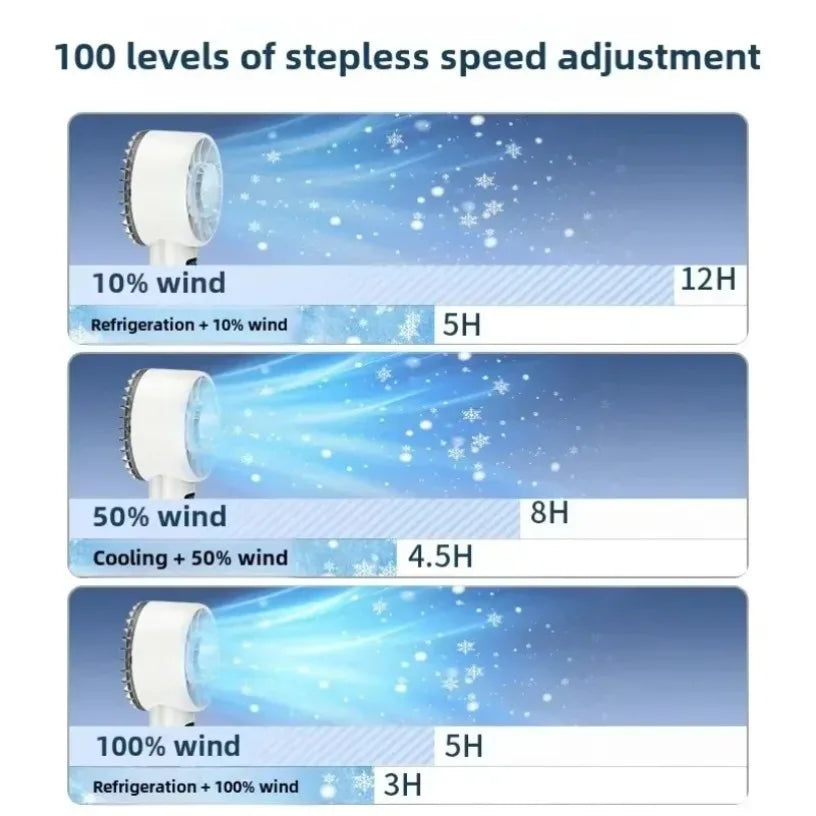 Portable LED Digital Display Travel Camping Outdoor Mini Ice compress High-Speed Cooling Fan Handheld Fans USB Rechargeable fan Oasis Select