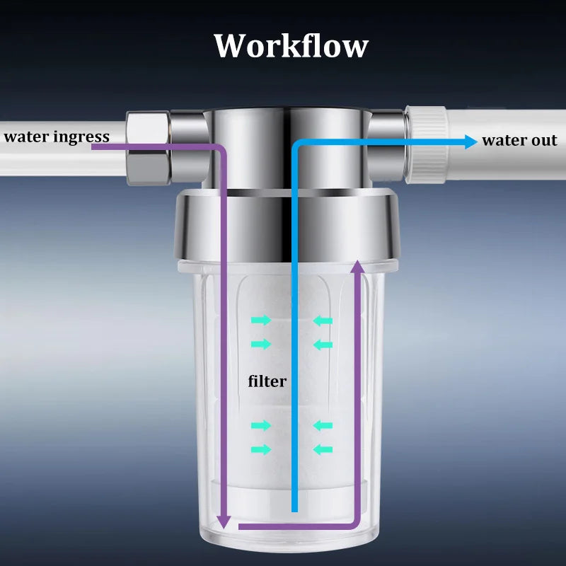 Universal Shower Head Water Purifier – PP Cotton Filter