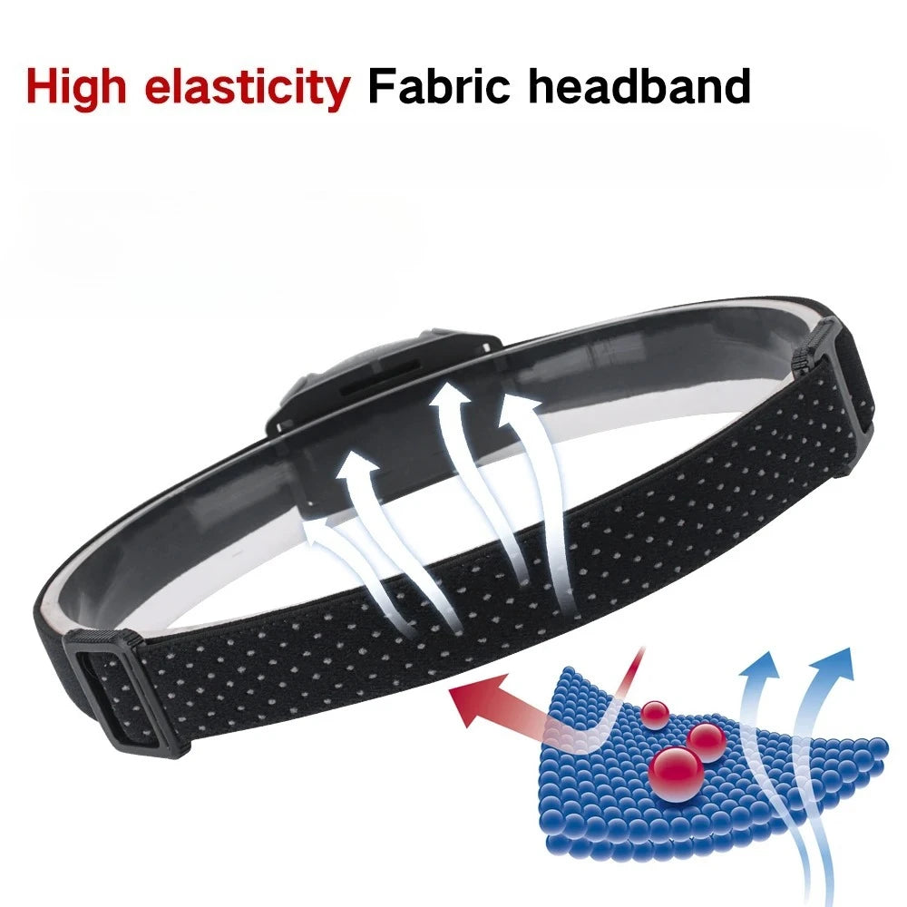 POCKETMAN IR Motion Sensor LED Headlamp | USB-C Rechargeable