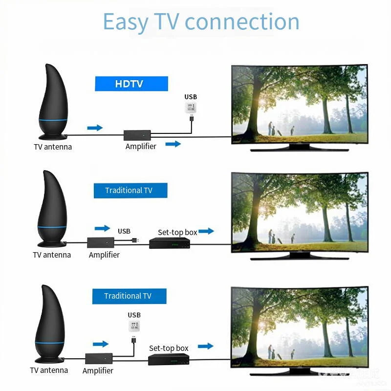 Enhanced Hdtv Television Antenna for Long-Distance Signal Reception, Digital Terrestrial Tv Antenna for Indoor and Outdoor Use, Supports 1080P High-Definition Signal Oasis Select
