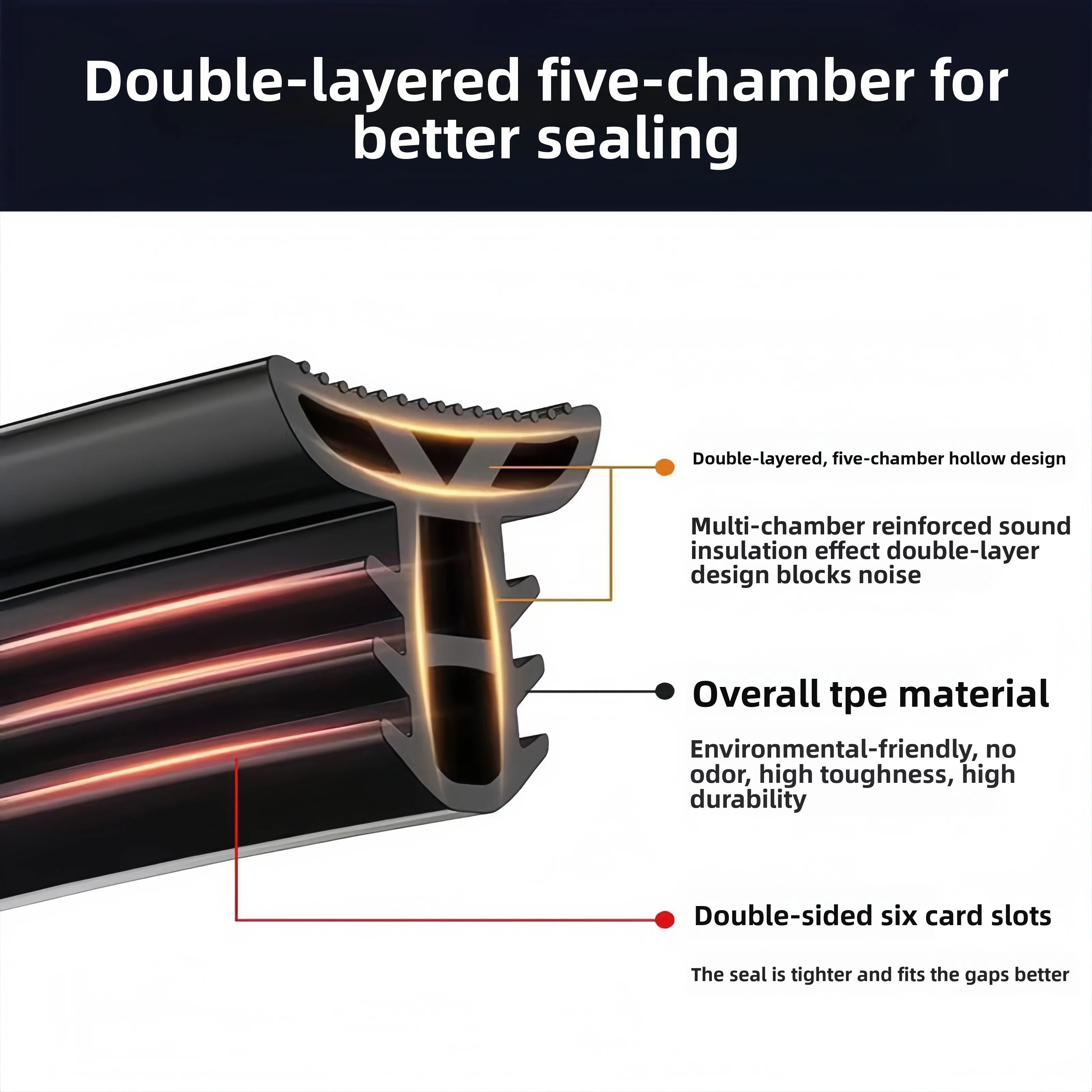 1.6m Car Dashboard Windshield Rubber Sealing Strip | Noise Insulation