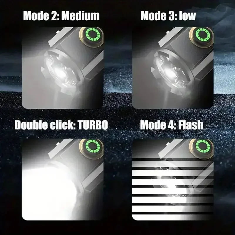 Mini LED Flashlight 2000LM USB-C Rechargeable | 5 Modes Magnetic