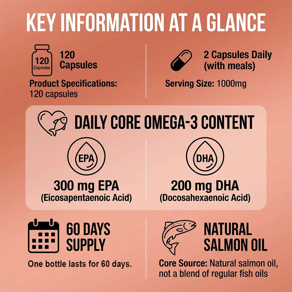Omega-3 Fish Oil EPA & DHA | 120 Softgels – Non-GMO