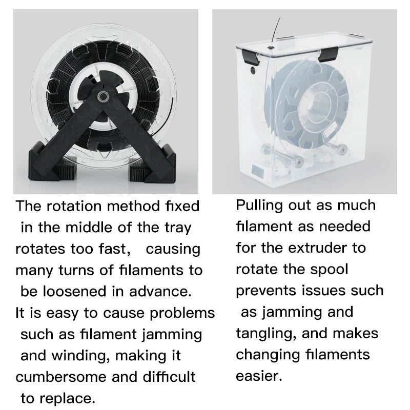 3D Printer Parts Filament Dryer Box Airtight Moisture-Proof Real-Time Monitoring Tool Storage Box Holder Oasis Select