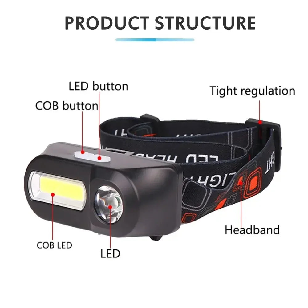 ESMARTER COB LED Headlamp USB Rechargeable Waterproof 3 Modes