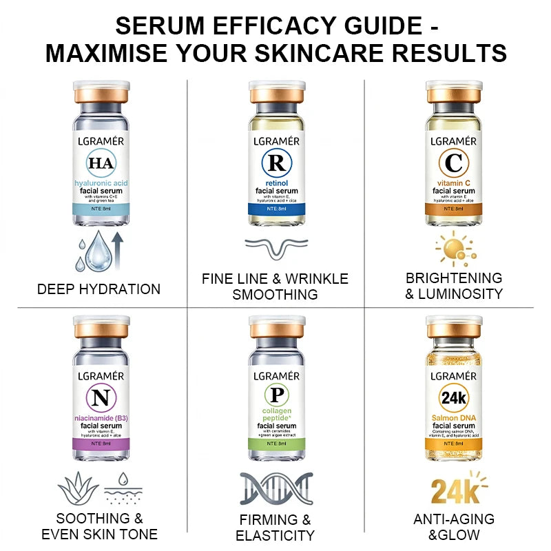 Vitamin C, Retinol & Hyaluronic Acid Face Serum Trio Set