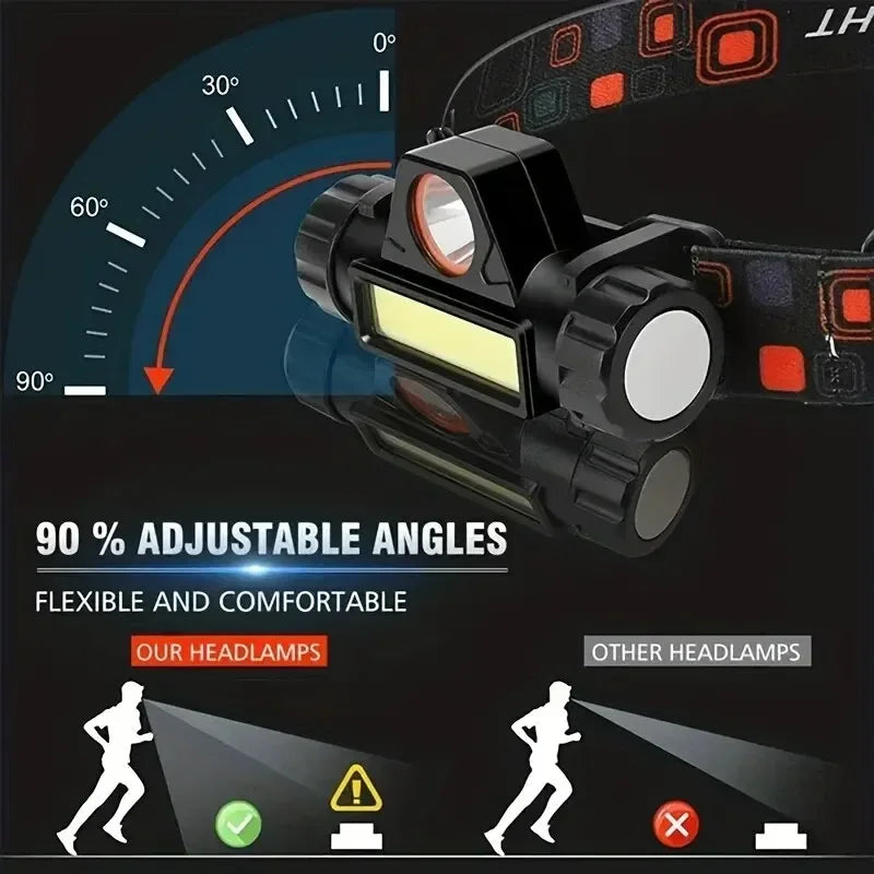 Rechargeable Fishing LED Headlamp Camping Headlight XPE COB Work Light 2 Lighting Modes With Tail Magnet Detachable Oasis Select
