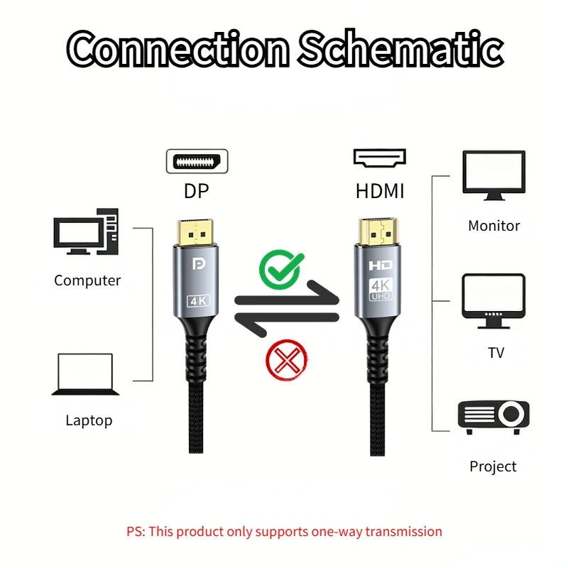 DisplayPort to HDMI Compatible Cable 4K 30Hz DP to HD Adapter Display Port Video Audio For PC Laptops TV Box Projector PS4 Oasis Select