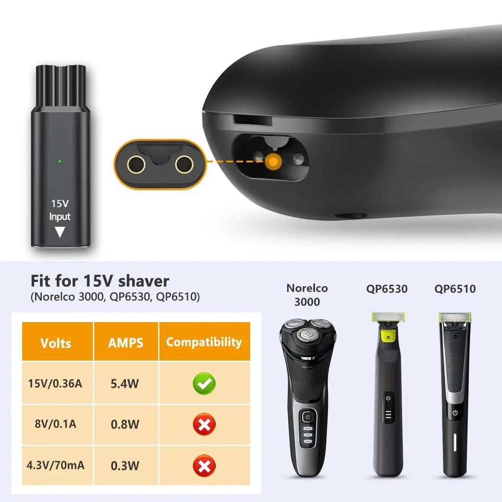 15V USB-C Shaver Adapter for Philips OneBlade HQ8505 QP6520 Shaver Charging Adapter Oasis Select