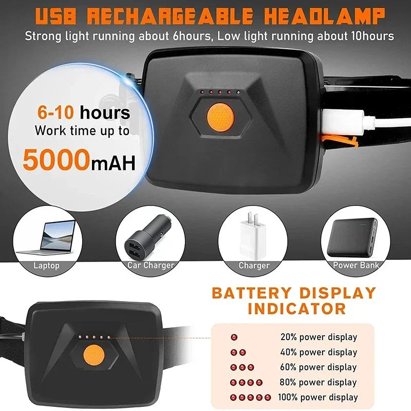 1500LM COB LED Headlamp 7500mAh USB Rechargeable Camping Fishing
