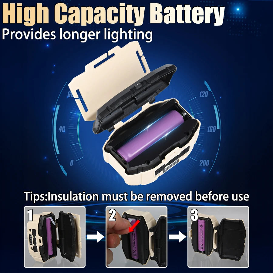 COB LED Induction Headlight 5 Lighting Modes USB Rechargeable Headlamp Adjustable 90° Torch Outdoor Camping Fishing Front Light Oasis Select