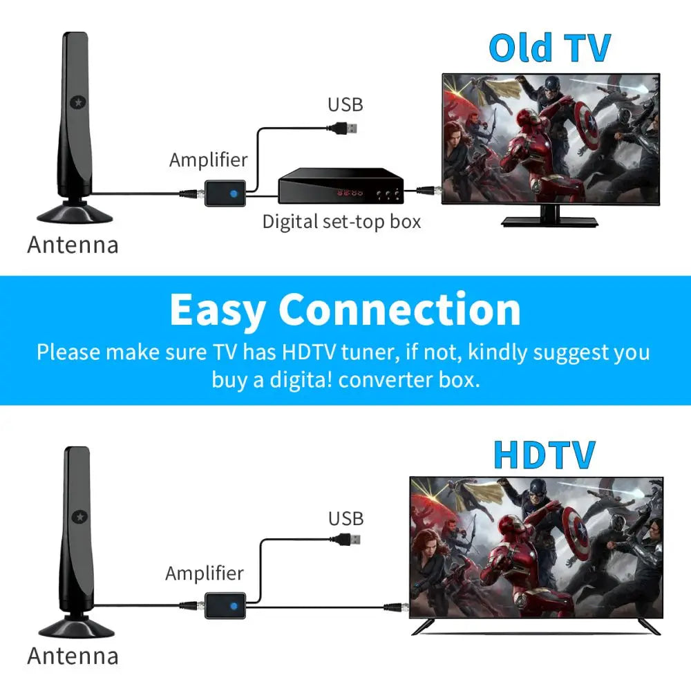 Off-the-shelf cross-border hot explosions home indoor DTMB ground wave antenna hdtv-t signal receiver Oasis Select