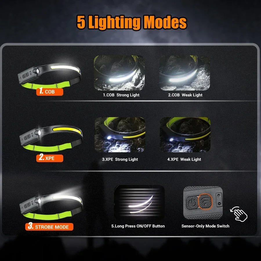 LED Sensor Headlamp | 5-Mode Rechargeable Head Torch | Camping