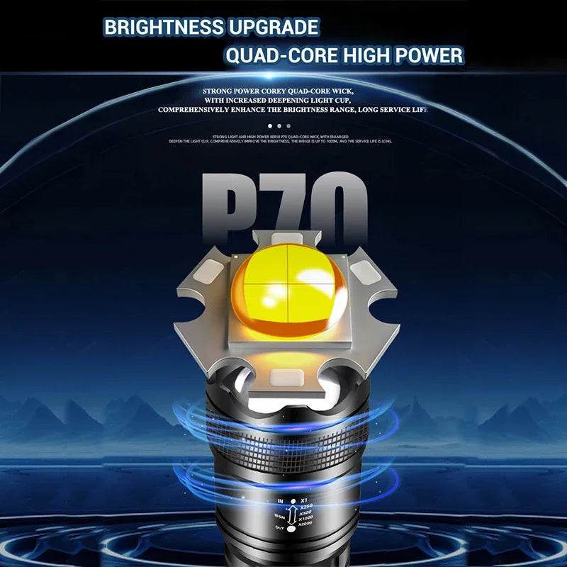 ZHIYU P70 Rechargeable Zoom Flashlight | Tail Light & USB-C