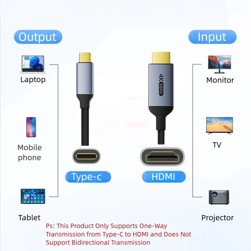 4K Type-C To HDMI Cable 4K@60Hz 2K@120Hz Type C HDMI Cables HDMI-Compatible Converter Adapter For Thunderbolt 3/4 Laptop TV Oasis Select