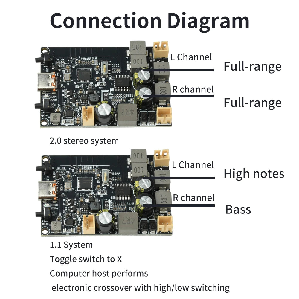 DC 5V TWS Bluetooth Amplifier Module 2X10W Dual Channel Bass Enhancement Algorithm Bluetooth Amplifier Board Type-C Interface Oasis Select