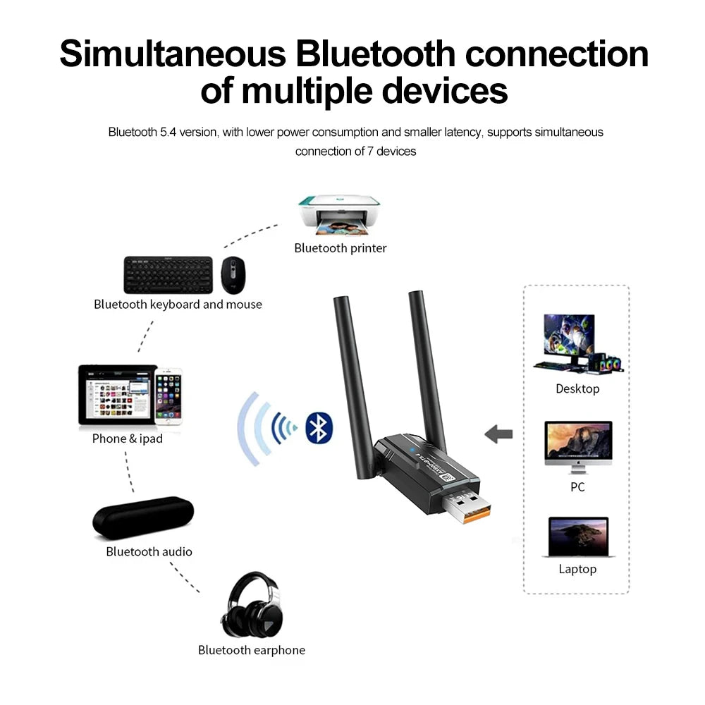 WiFi 6 AX900 Bluetooth 5.4 WiFi USB Adapter Wireless Network Card 2.4G 286Mbps & 5GHz 600Mbps Only for Win10/11 PC/Laptop Oasis Select