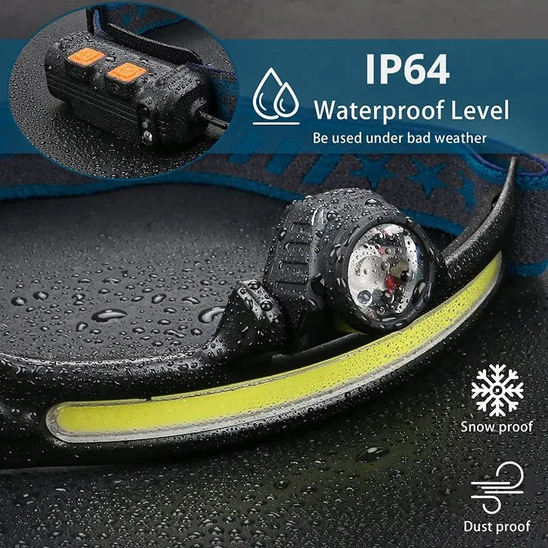 ESMARTER COB LED Headlamp USB Rechargeable 6 Modes Zoomable
