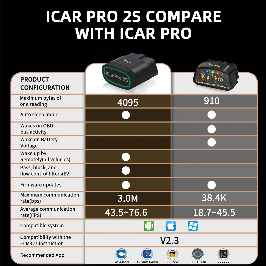Vgate iCar Pro 2S ELM327 Bluetooth 5.3 OBD2 Car Diagnostic Scanner OBD2 Diagnostic Scanner Oasis Select