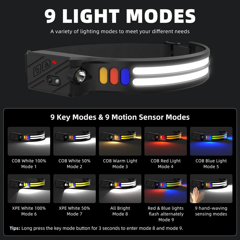 SHINEKNOT COB LED Headlamp USB-C Rechargeable 9-Mode Waterproof