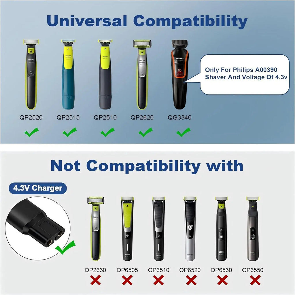 USB-C Shaver Adapter for Philips OneBlade QP2520 QP2620 QP2515 Shaver Charger Adapter Oasis Select