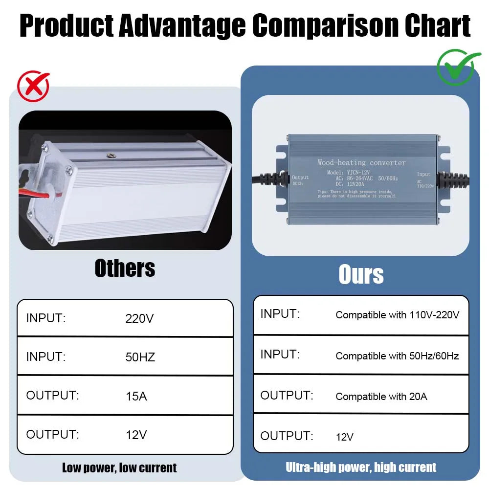AC Power Converter Adapter 110V 220V To DC 12V 20A For Parking Heater 2KW 5KW 8KW High Power Supply With European Standard Plug Oasis Select